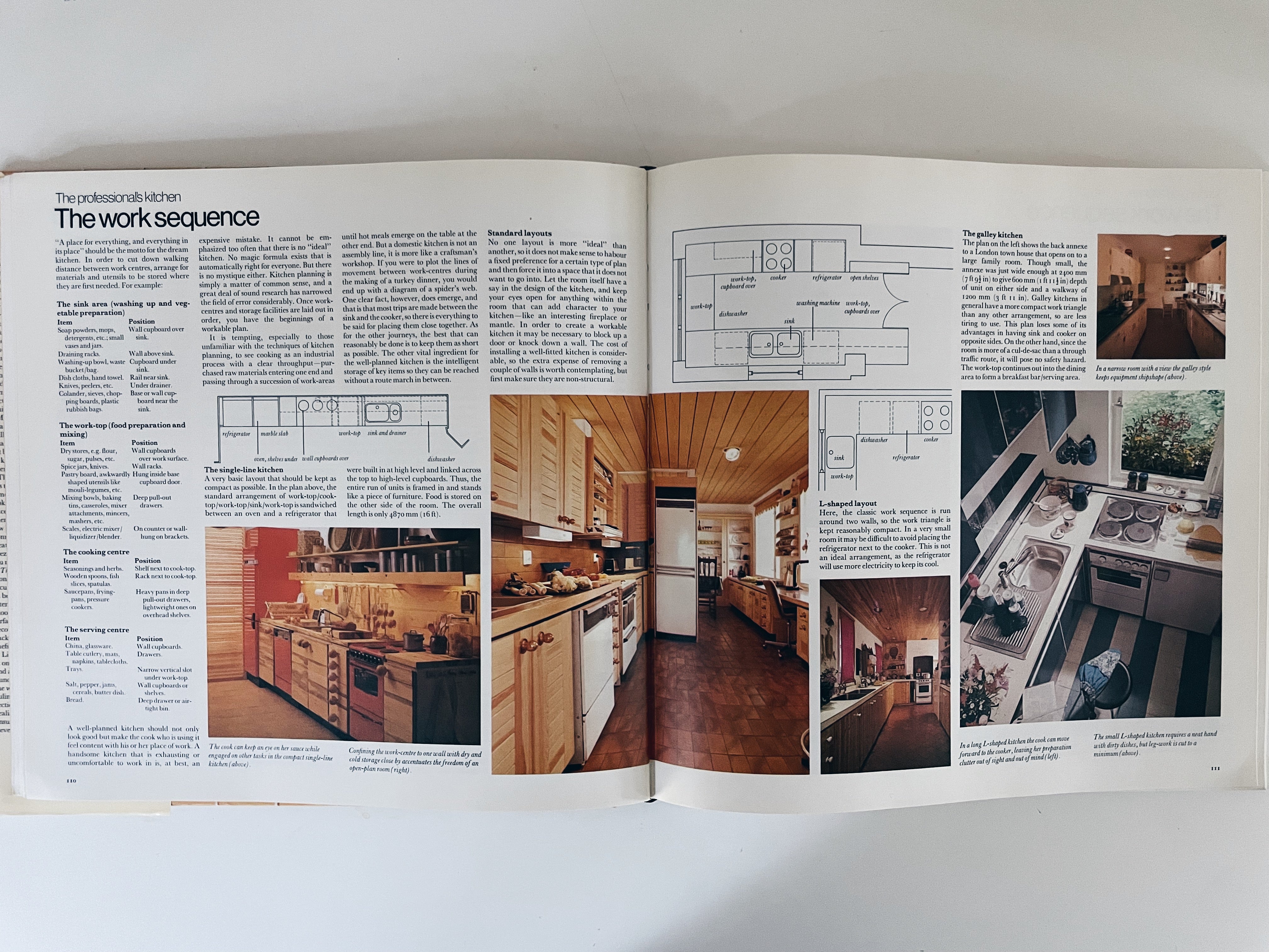 The Kitchen Book – HOME